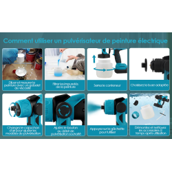 Pistolet Pulvérisateur de Peinture, 2 Batterie 21V 1.5Ah